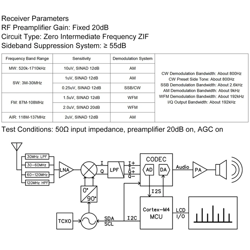 FFYY-DSP SDR 라디오 리시버, 단파 라디오 리시버, 4.3 인치 터치 스크린, 100Khz-149Mhz FM MW SSB CW HAM