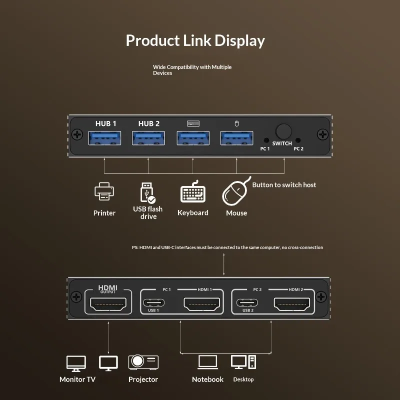 AM-KVM Convertor 201CL 2-in-1 HDMI/USB KVM Switch Support HD 2K*4K 2 Hosts Share 1 Monitor/Keyboard& Mouse Set