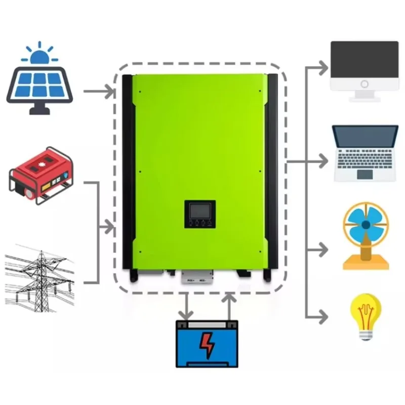 Jesudom 15KW Three Phase on Off Grid Inverter Built Into 2 MPPT Solar Charge Controller Solar Hybrid Inverter