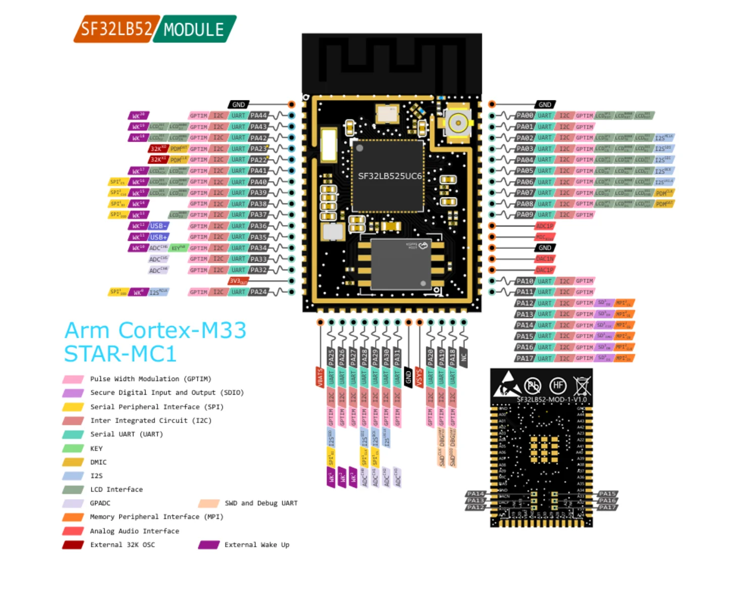 SF32LB52 module N16R8 AI Xiaozhi open-source hardware module dual core supports Bluetooth SF32LB52