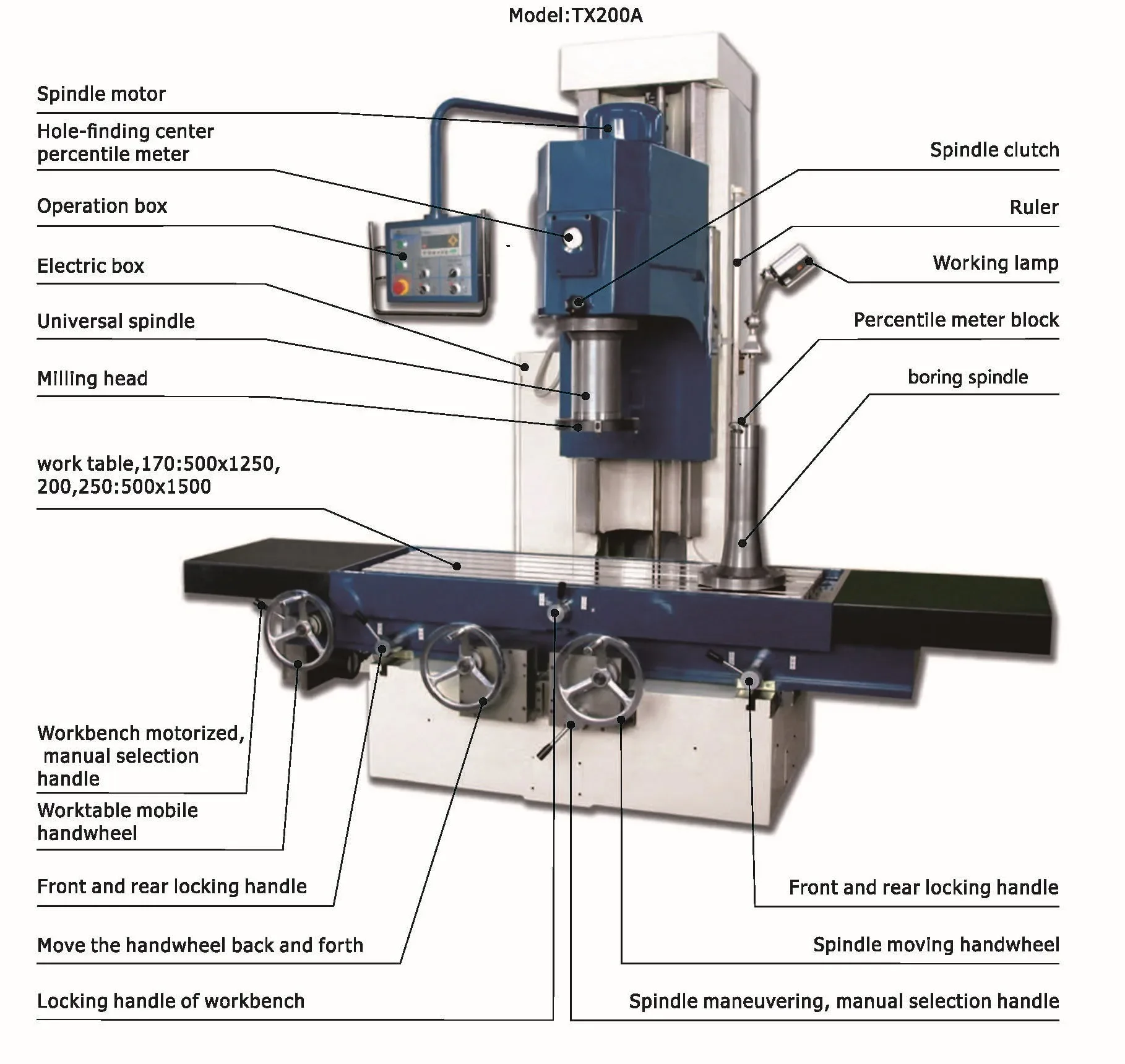 NEW 2022 Updated Vertical Fine Boring AND Milling Machine MODEL TX200A