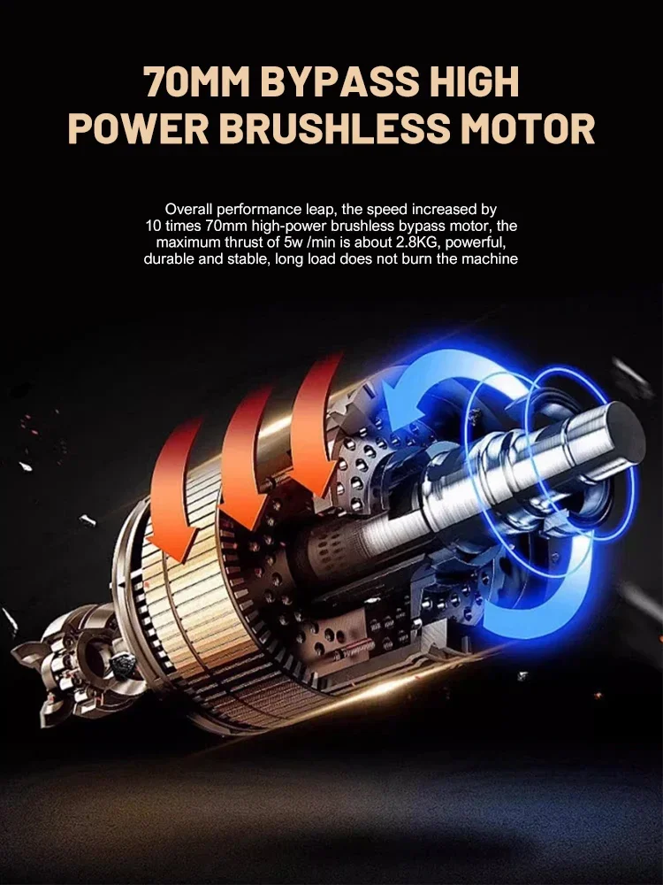 1500W Turbo Jet Fan Violent Air | 2300g Thrust Car Wash Dryer Snow Blower | For 18V-24V
