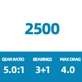NEXAVE 2500