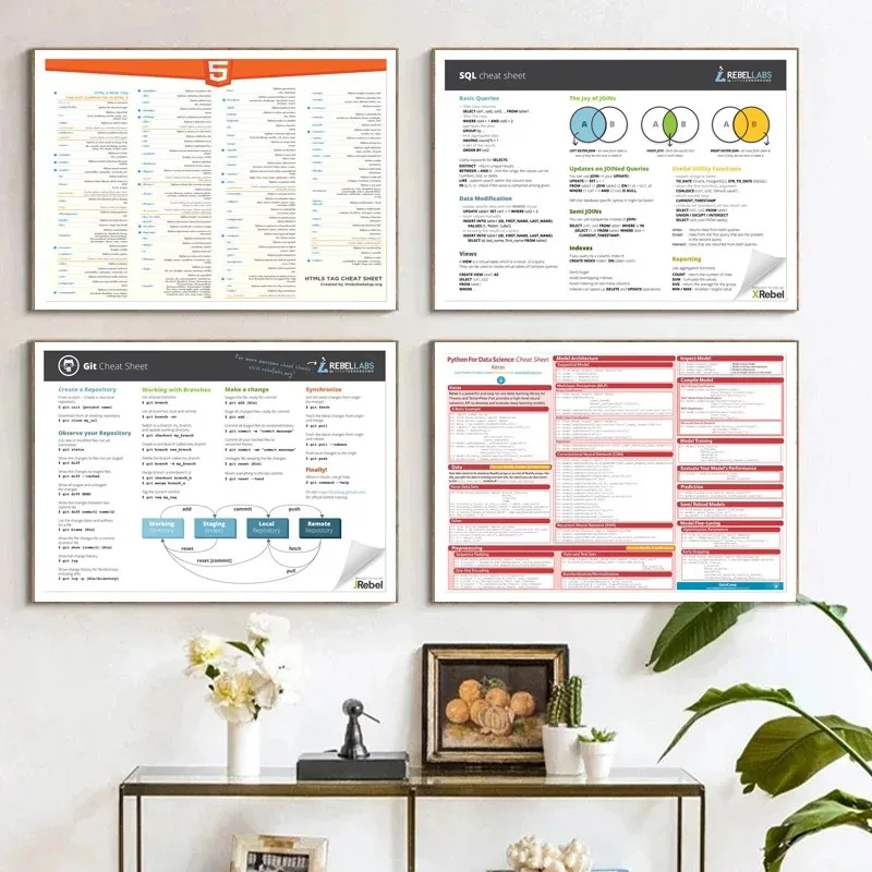 Java Cheat Sheet Poster: The Essential Reference for Developers and Students