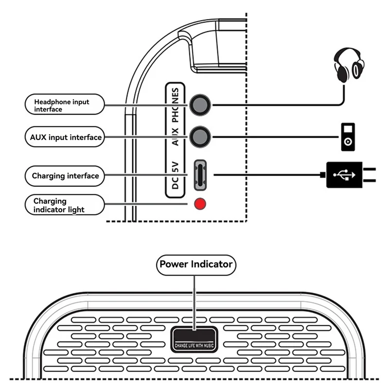 3CGRO-10W Rechargeable Mini Electric Guitar Portable Guitar Amp Bluetooth Distortion Delay Effects10w