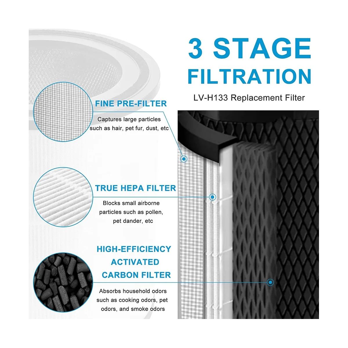 LV-H133 True HEPA Replacement Filter for LEVOIT LV-H133 Air Purifier, Part Number LV-H133-RF, 3-In-1 Filtration System