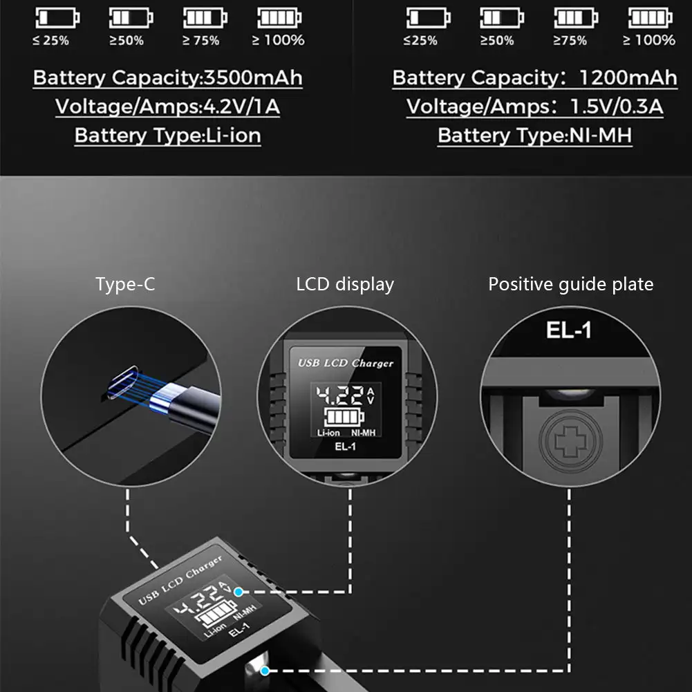 USB LCD Battery Smart Charger 1 / 2 Slots Charger For 18650 3.7V Rechargeable Lithium Battery For 1.2V NI-MH AA / AAA Battery