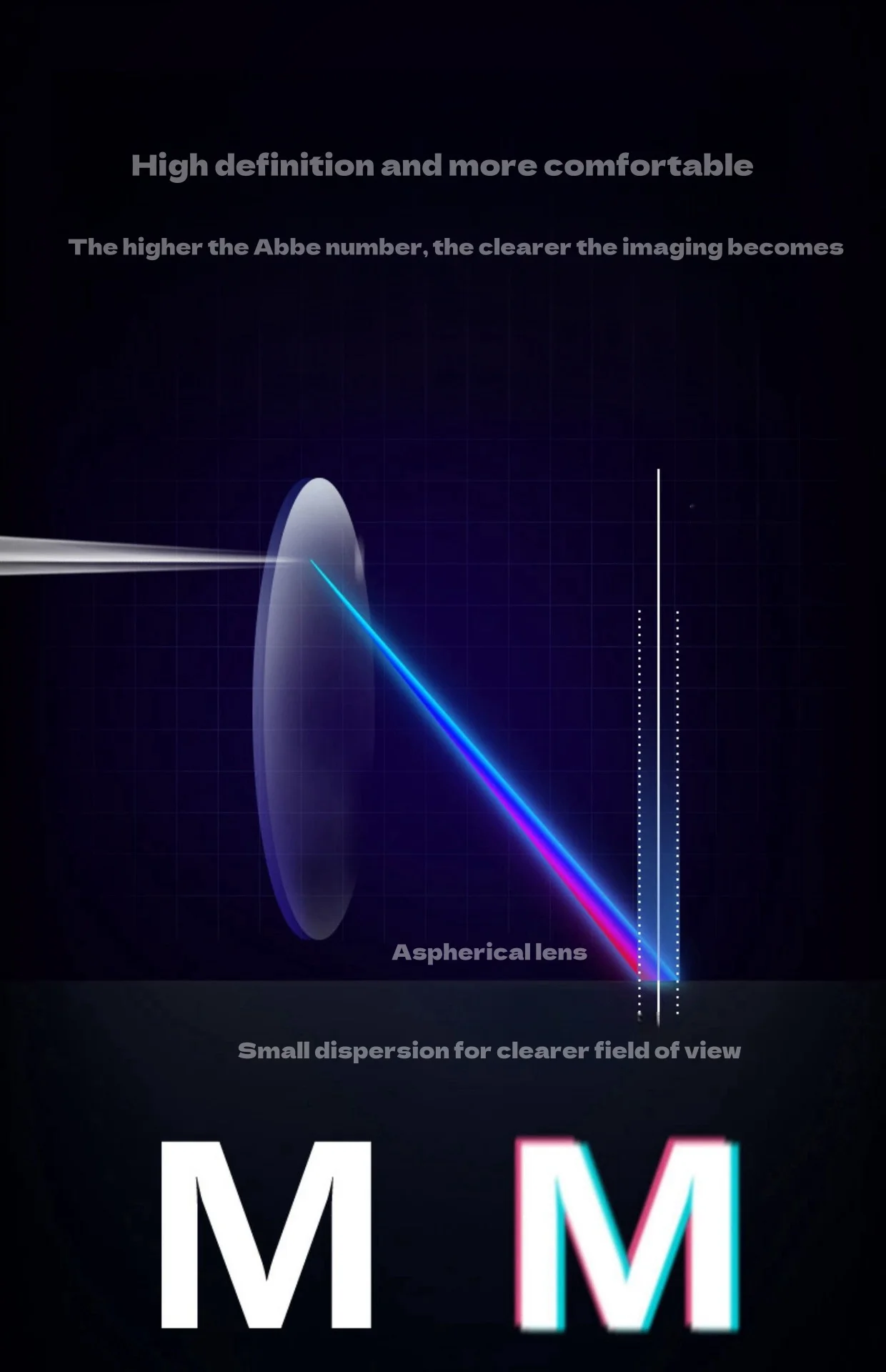 HD Asphärische Linsen 1,56/1,61/1,67/1,74 Myopie-Hyperopie-Astigmatismus-Linsen Verschleißfeste optische Korrekturlinsen 2 Stück – Detail 9