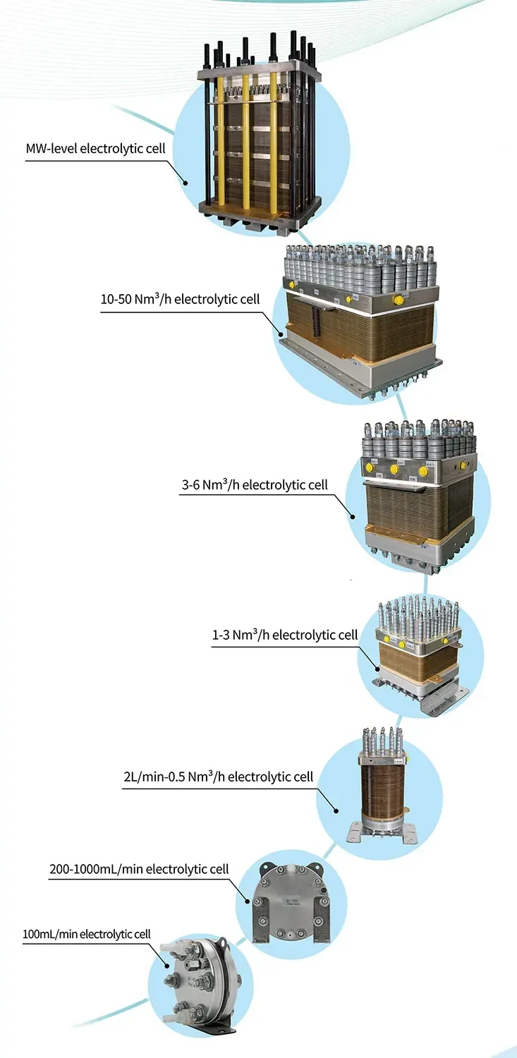 เครื่องผลิตไฮโดรเจน QLC-60  ไฮโดรเจนบริสุทธิ์  ระบบ PEM  ไทเทเนียม  ใช้ไฟฟ้าในการผลิตไฮโดรเจนจากน้ำ