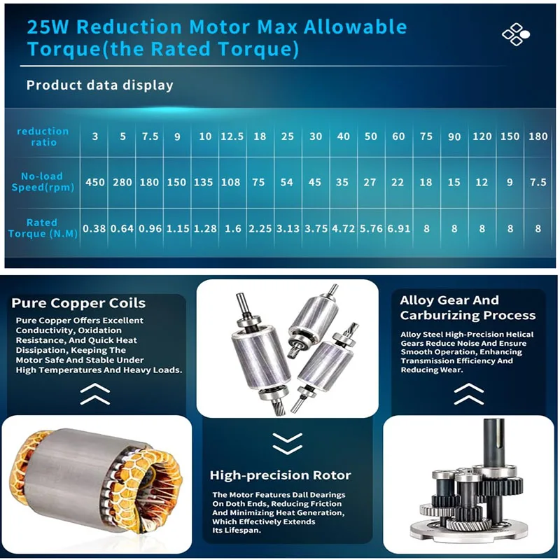 Variable Speed Gear Motor 110V 25W gear Motor Single-Phase Reversible Electric Gear Reduction Motor Kit with Speed Controller