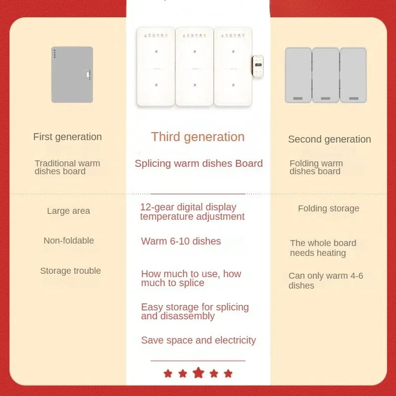 Opvouwbare Warme Schotels Board Splicing Hete Plaat Huishoudelijke Voedselisolatieplaat Multi-Functionele Verwarming Tafel Mat Approyd Aquecedor