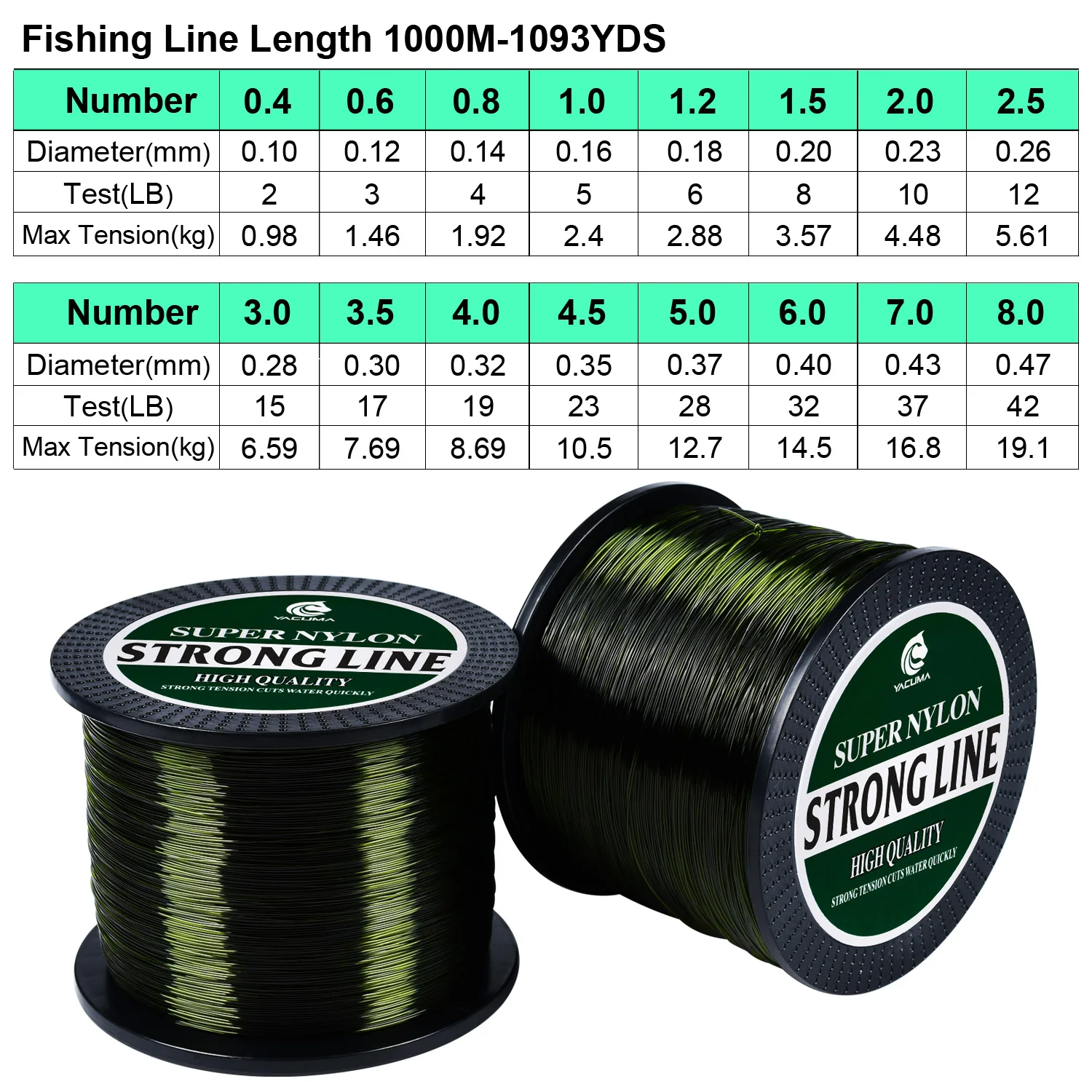 YACUMA 1000M-1093YDS Monofilament Angelschnur mit Fluorocarbon-Beschichtung Olivgrüne Nylonschnur für Ozean- und Flussangeln Zubehör – Detail 1