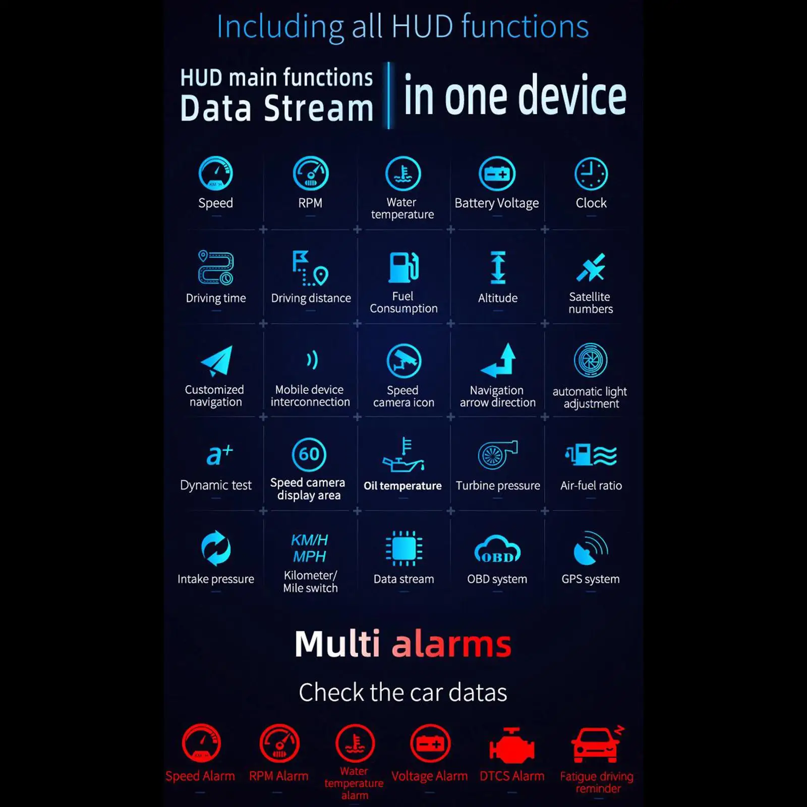 Auto Hud Gps Speedo…