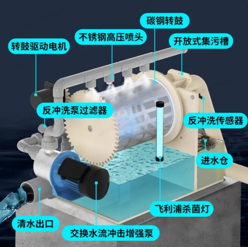 Drum Microfilter with Automatic Backwash – Fish Pond Filter for Aquaculture Water Circulation & Purification System