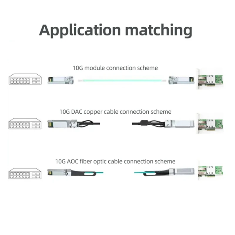 การ์ดเครือข่าย10กิกะบิตอีเธอร์เน็ต PCI X8ด่วน SINGLE/dual SFP + พอร์ตอะแดปเตอร์เครือข่าย E10G41BTDA