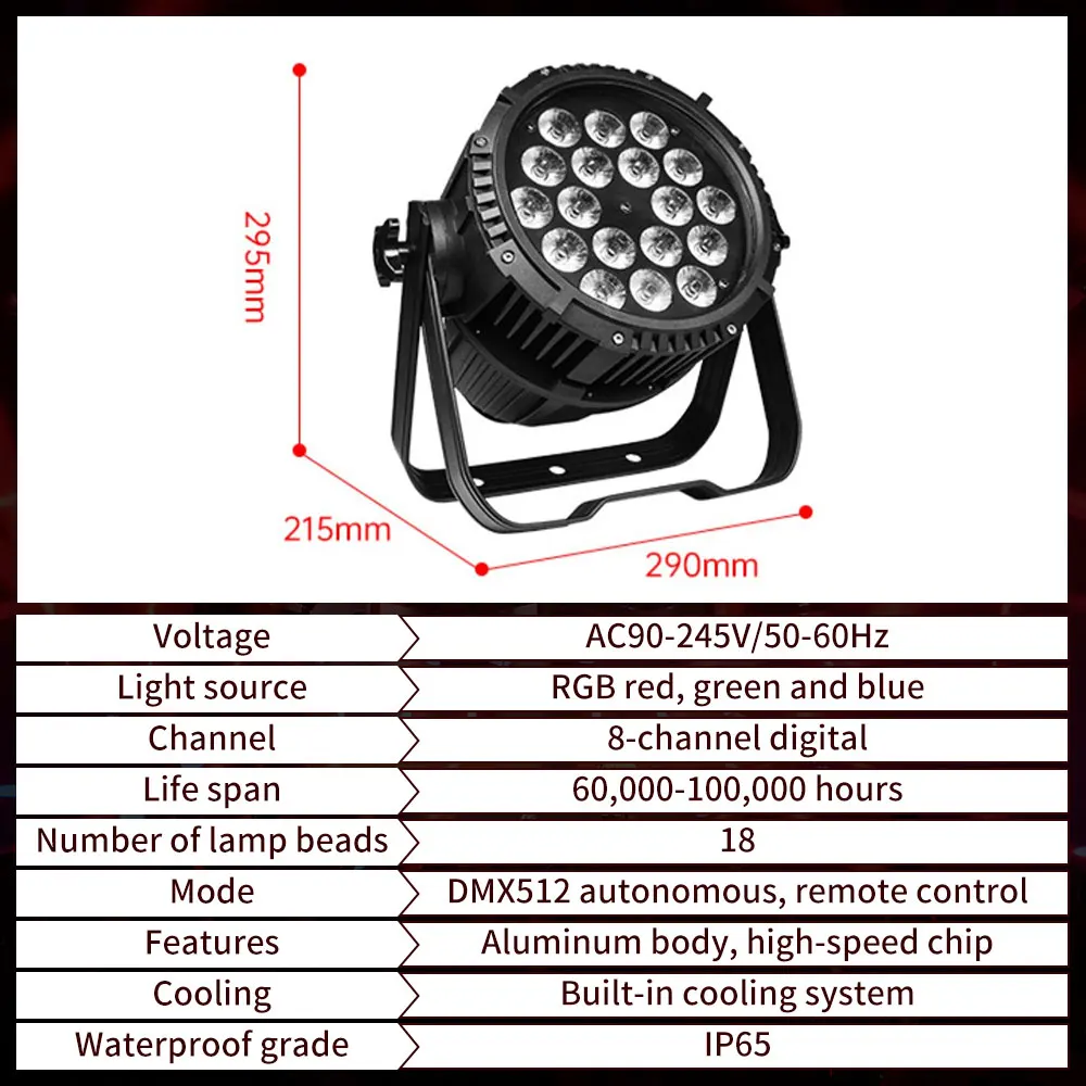 Рисунок 6 - 18x10 Вт/18x18 Вт 4-в-1 светодиодный