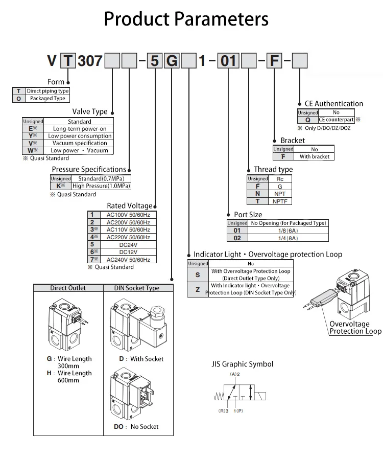 VT307 Vakuum-Magnetventil, pilotgesteuert, hochfrequent, direktwirkend, 2 Positionen, 3 Wege – Detail 8