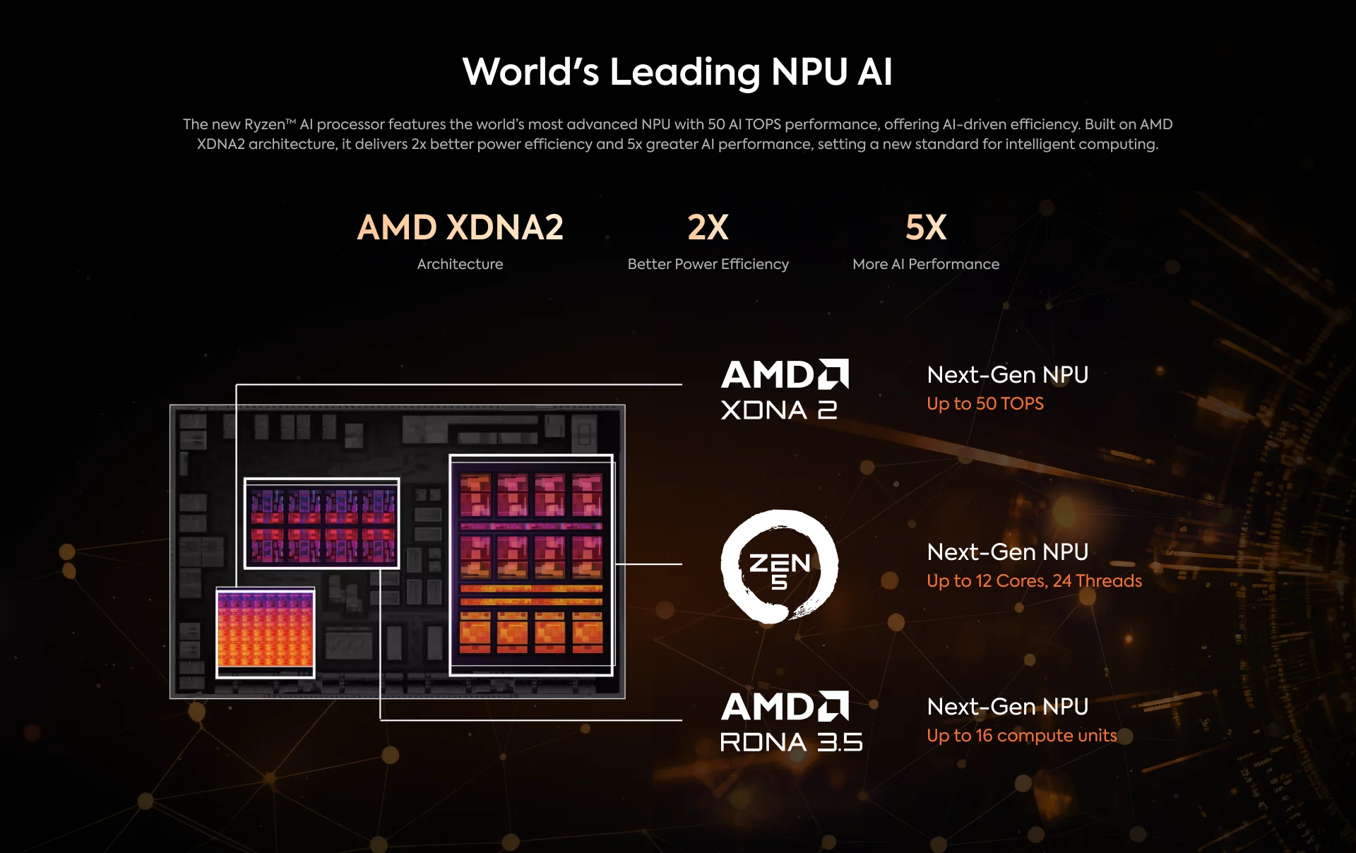 MINISFORUM AI370 Mini PC AMD Ryzen AI 9 HX 370  AMD Radeon 890M LPDDR5 7500MHz Windows 11 Mini Computer BT 5.3 AI Gaming Mini PC