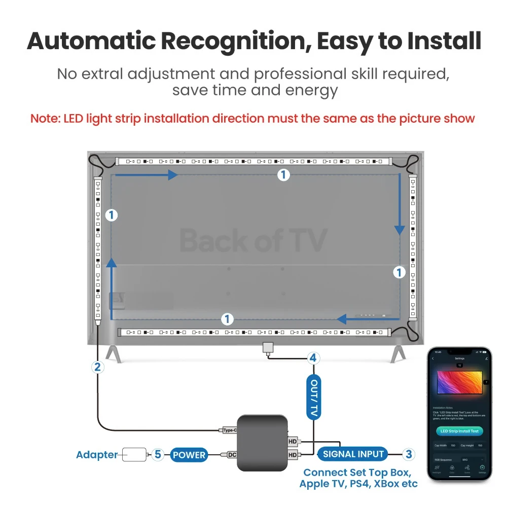 HDMI 2.0 Ambient LED TV USB LED Strip Light for 55 to 65 inch TV PC Backlight Support 4K TV Box Game Console Xbox No APP Control