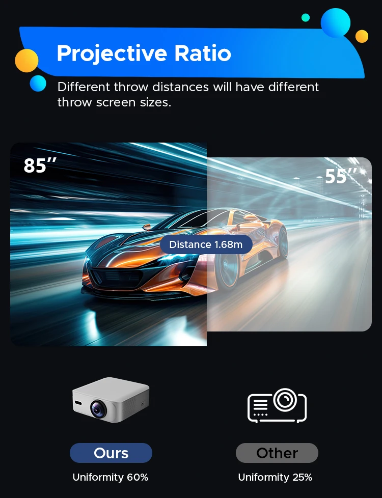 4000+ APP Projectors 4K HD 360 Lumen bright clear Low noice Android 11 wifi 6 BT Removable Dust Cover movable Dust Cover