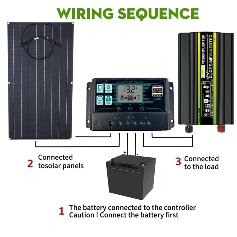 110V/220V Solar Power System 300W ETFE Solar Panel+150A Charge Controller+4000W 6000W 8000W Inverter Kit Power Generation Kit