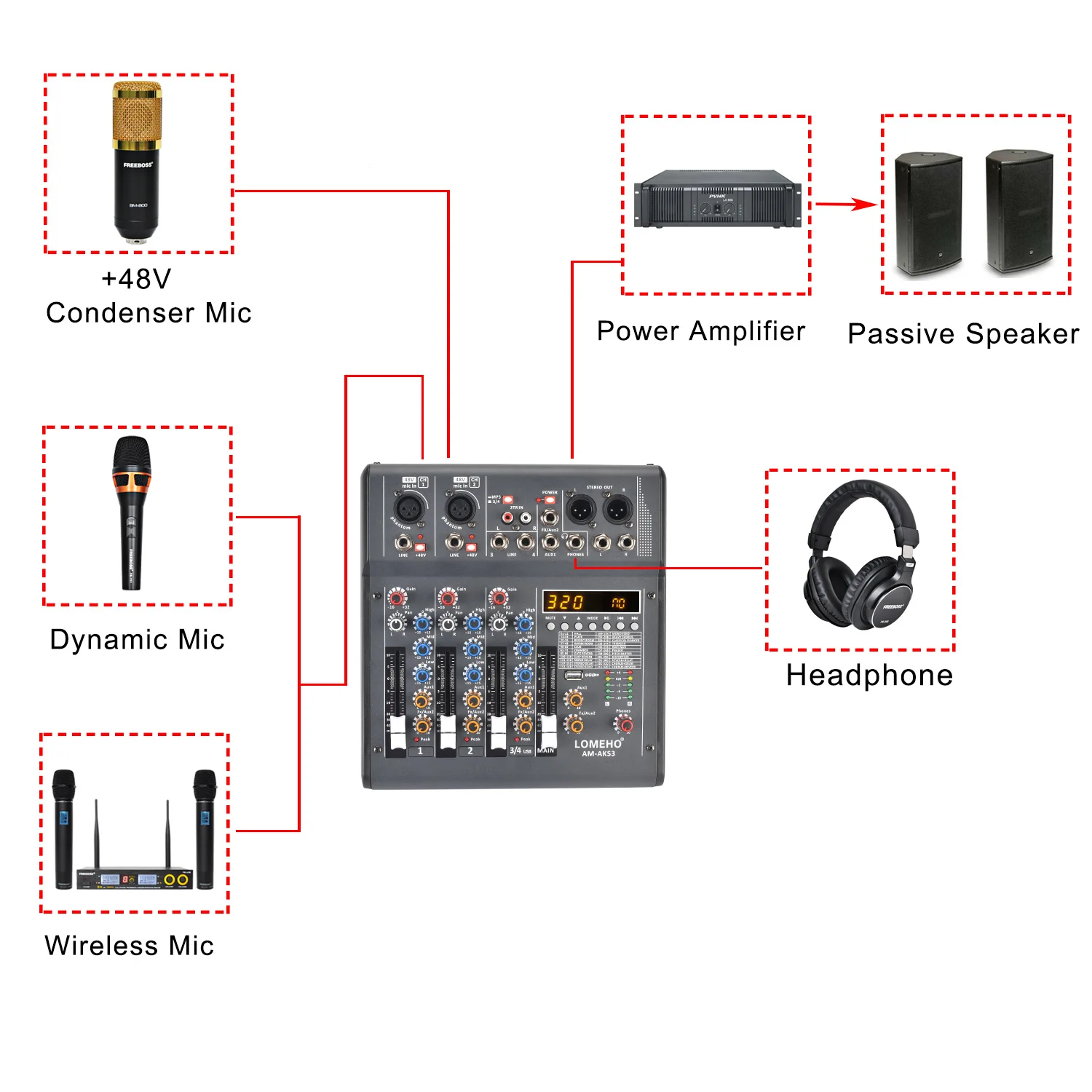 LOMEHO Mesa de consola de mezcla de sonido de 4 canales con 2 salidas AUX 320 DSP Efectos Mezclador de audio 48V Fantasma individual Bluetooth USB PC Juego de grabación para fiesta AM-AKS3