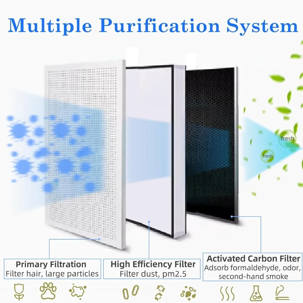 a02 (2-Pack) MERV16 Replacement Filter (20x25x3in) - Compatible with Bryant/Carrier part PGAPXCAR2025