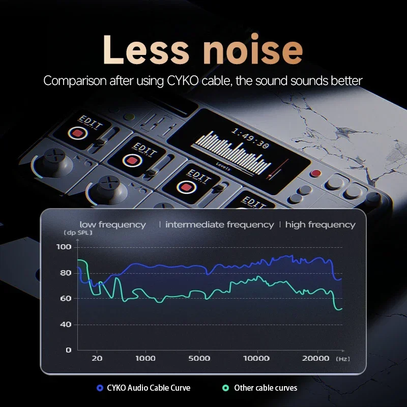 CYKO HiFi 1 زوج 6N OFC ستيريو ذكر إلى أنثى التوصيل كابل الصوت XLR المتوازن لخلاط مكبر الصوت كارت الصوت