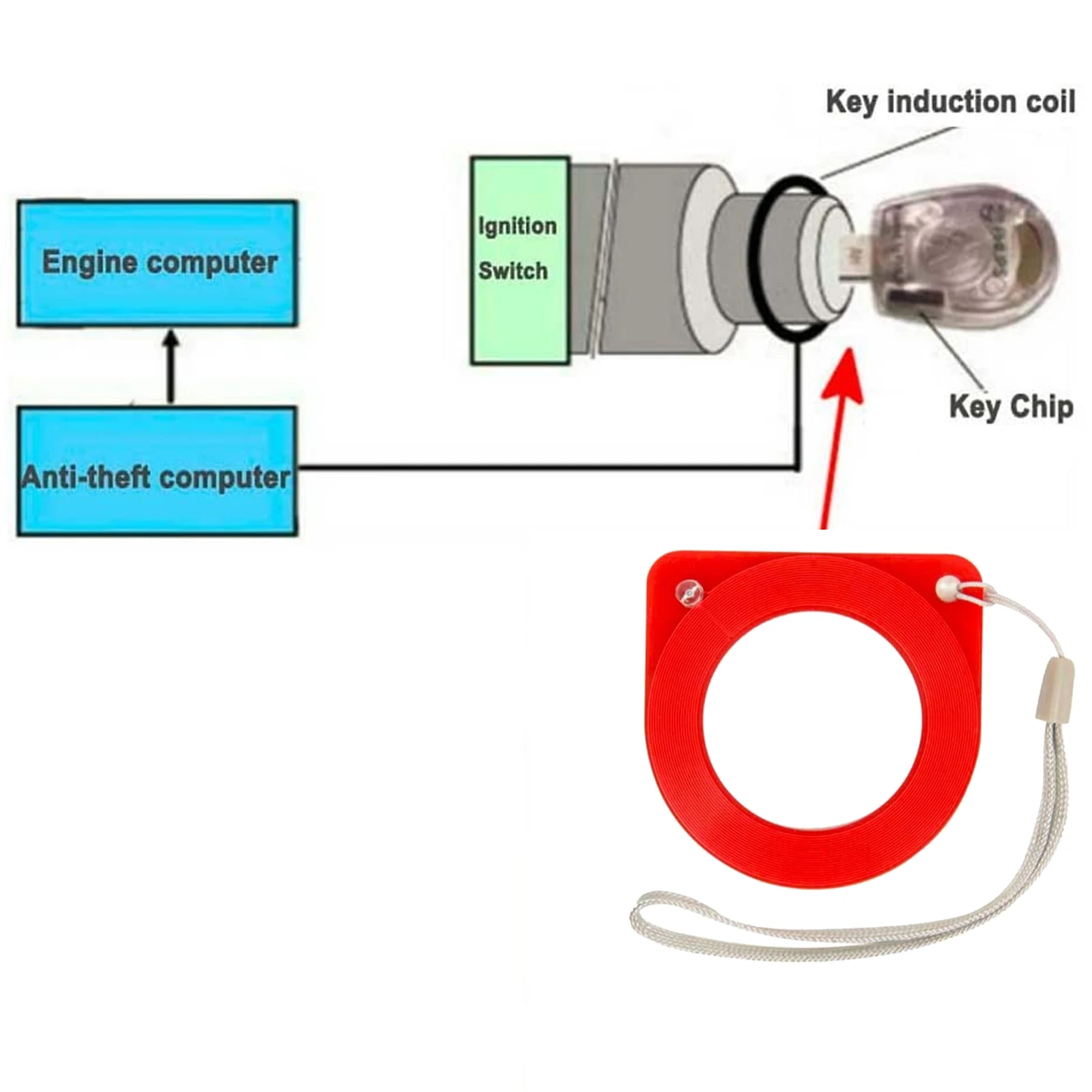 1 pz Easy Checker Car Key ECU Test Coil EZS Checker sistema Immobiliser Tester veloce Coil Checker per Mercedes per Bmw Audi VW