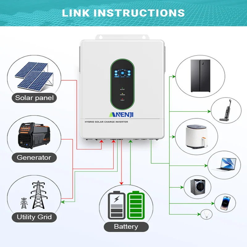 12KW 48V Solar Inverter Hybrid On/Off-Grid MPPT PV 200A 500VDC Threephas Pure Sine Wave Split PhaseInversor With WiFi