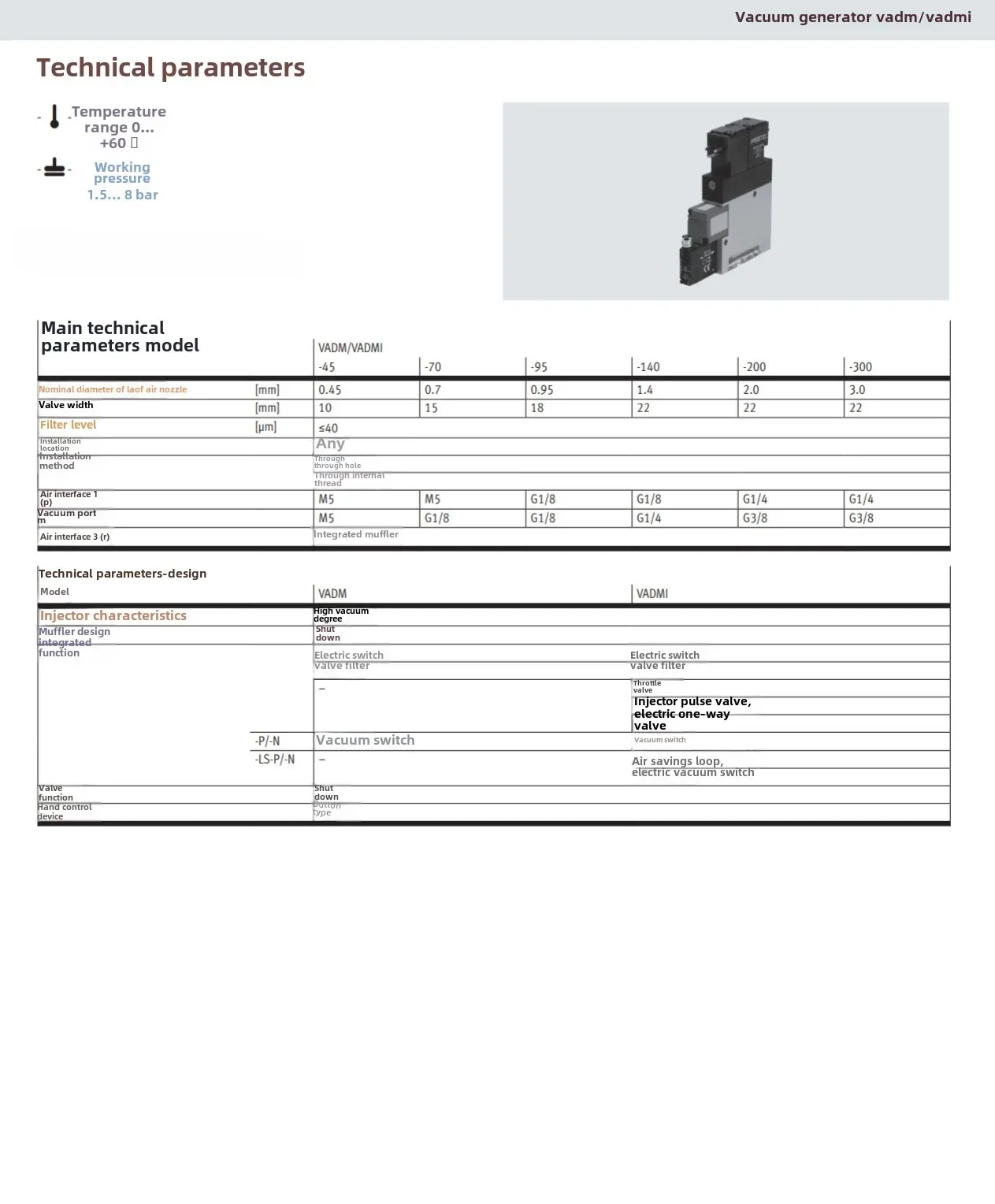 Solenoid valve 537468 VUVB-L-M32C-AD-Q6-1C1 new