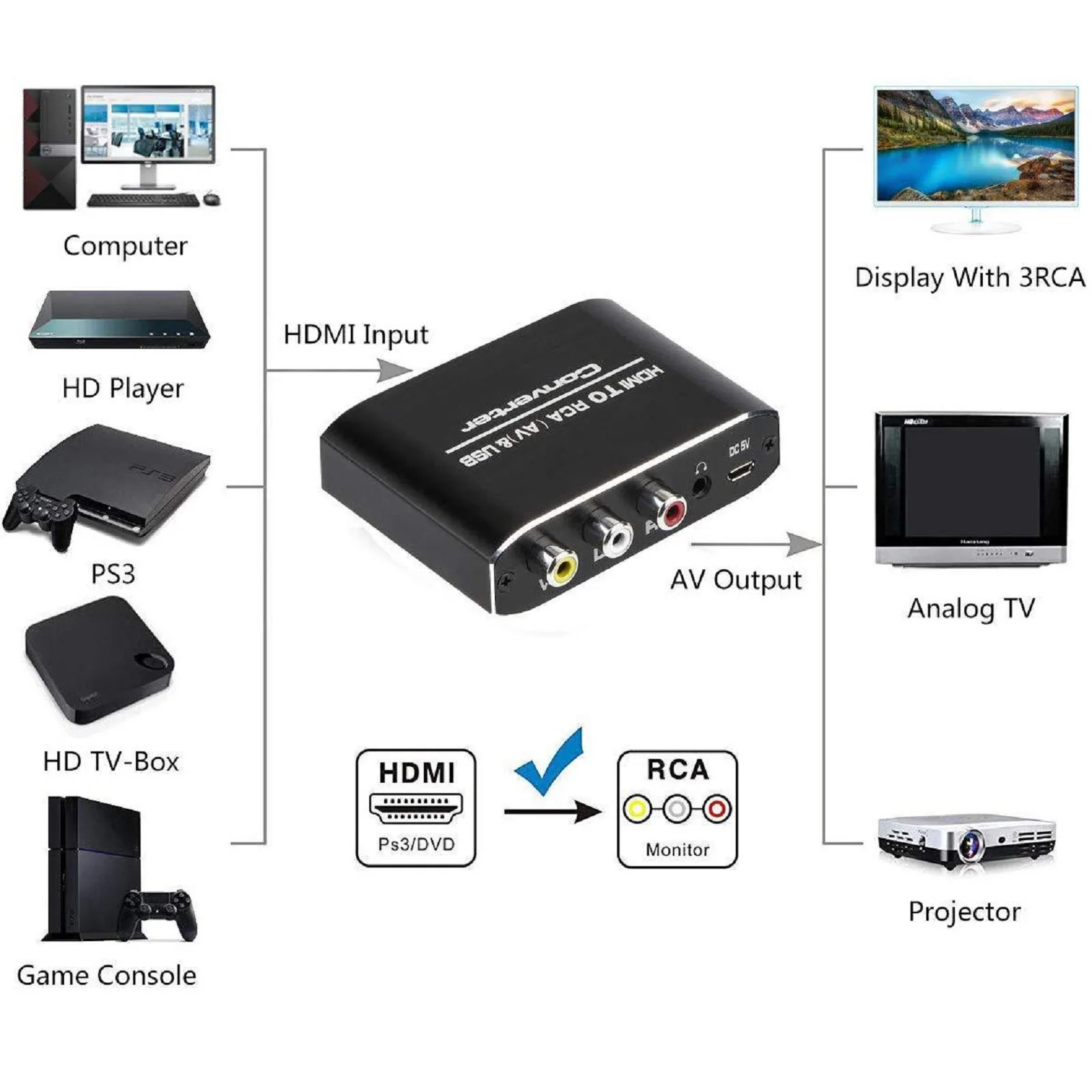 Imagem -02 - Conversor Compatível com Hdmi para Rca av Cvsb l r Caixa de Vídeo hd 1920*1080 Hdmi2av Suporta Saída Ntsc Pal 1080p