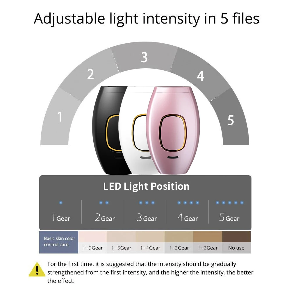 Thumbnail 3 - #64 Popular Depilatories Choices