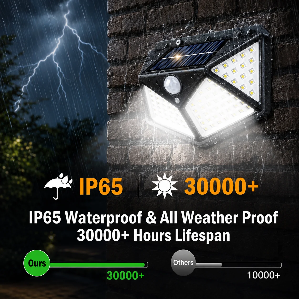 100 LED Solar Motion Sensor Wall Light IP65 Waterproof Outdoor Security Lamp for Garden Yard Fence Pathway