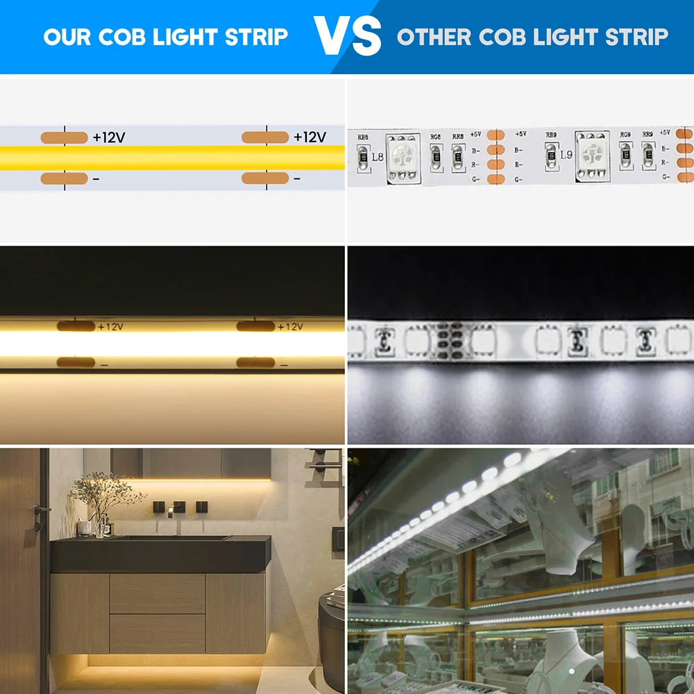 Dc 12V 24V Cob Led Strip Licht 320 480 528 Leds Flexibele Tape Hoge Dichtheid Lineaire Verlichting Warm Wit 8Mm Pcb 0.5M 1M 2M 5M 10M