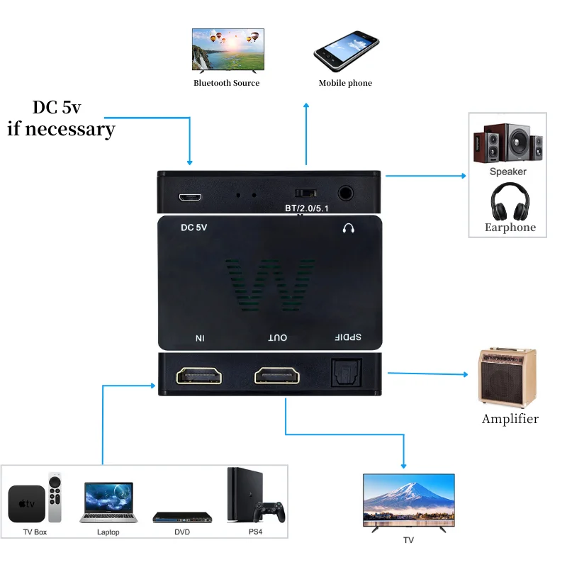 HDMI مع ألياف بلوتوث صغيرة الفاصل النازع بلوتوث + TOSLINK + 3.5 مللي متر ستيريو لمكبرات صوت السيارة PS3/4 /TV/
