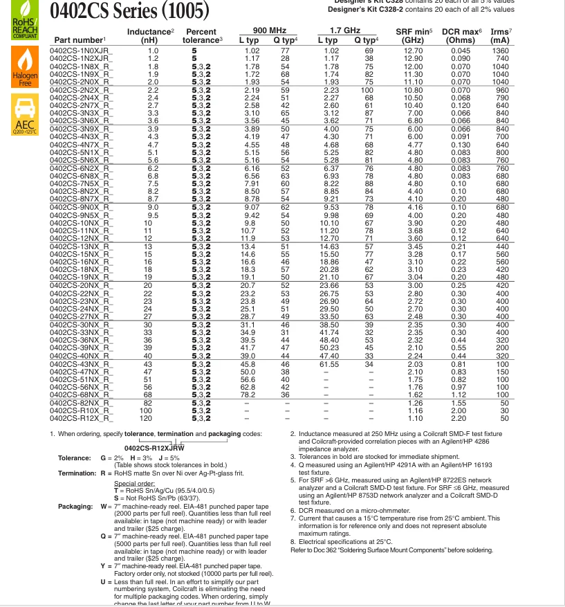 Inductores de RF automotrices con plomo, 2000, 1005, 5%, 4,8, 2,4, 3,6, 4,7, 6,8, 9NH, piezas/un rollo, 5.1nH, 800mA, AEC-Q200, GHz, 0402CS-5N1XGLW