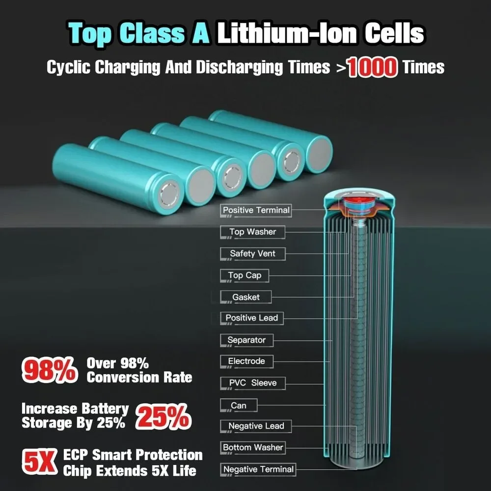 DCB200 20V 12000mAh Lithium-Ersatzbatterie für Dewalt 18V 20Volt DCB184 DCB200 DCB182 DCB180 DCB181 DCB182 DCB201 DCB206