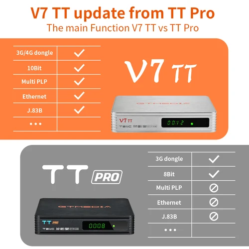Imagen 2 del producto Receptor de señal de tierra GTMEDIA V7 TT, 1080P Full HD DVB-T/T2/DVB-C/J.83B compatible con múltiples PLP USB gratuito PVR Ready TDT