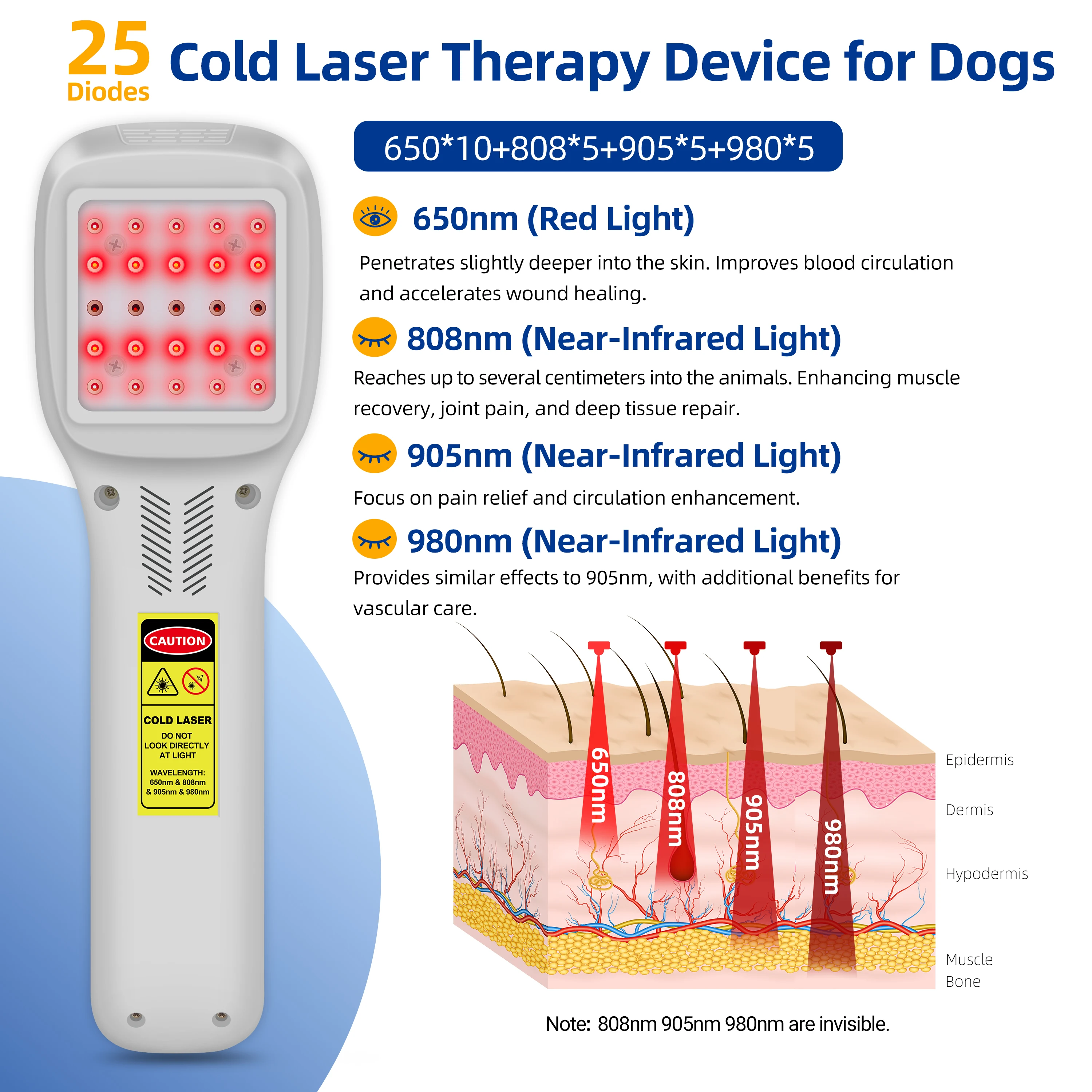 ZJZK Class 4 Hight Intensity Laser Red Light Therapy Multiwave Locked System Professional Medical Devices for Anti-Inflammation