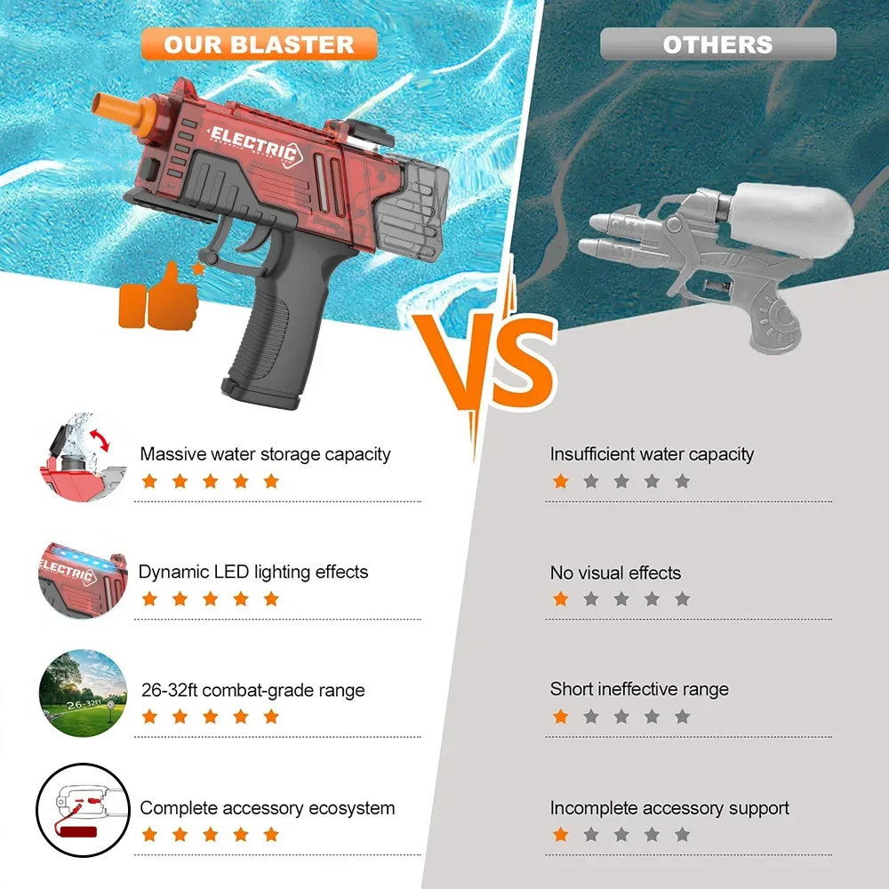 電動水鉄砲、水鉄砲おもちゃ、自動水鉄砲長距離ブラスター最大32フィート、屋外プールパーティー射撃ゲームおもちゃ