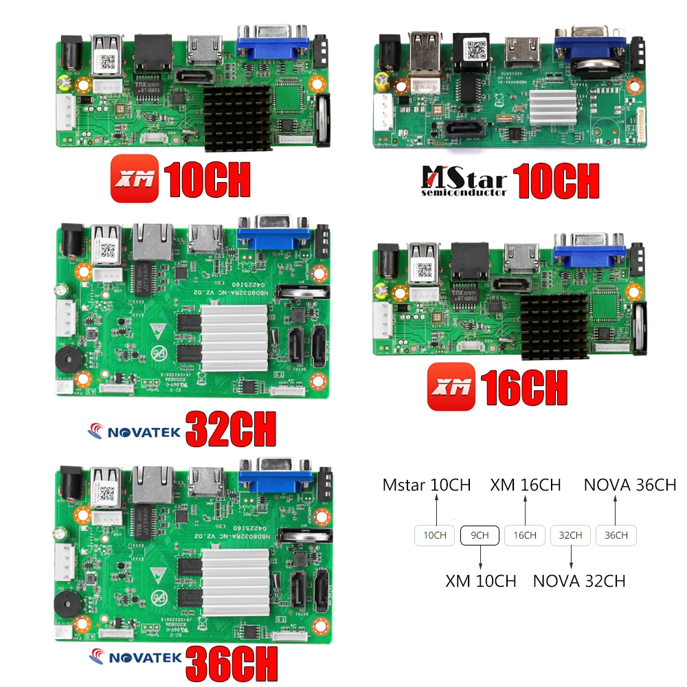 Imagem -02 - Chip Cctv Network Video Recorder Mother Board Suporte Face Detection Onvif Câmera ip 5mp 8mp 9ch 16ch 32ch 4k Nvr H.265 Mais ip xm