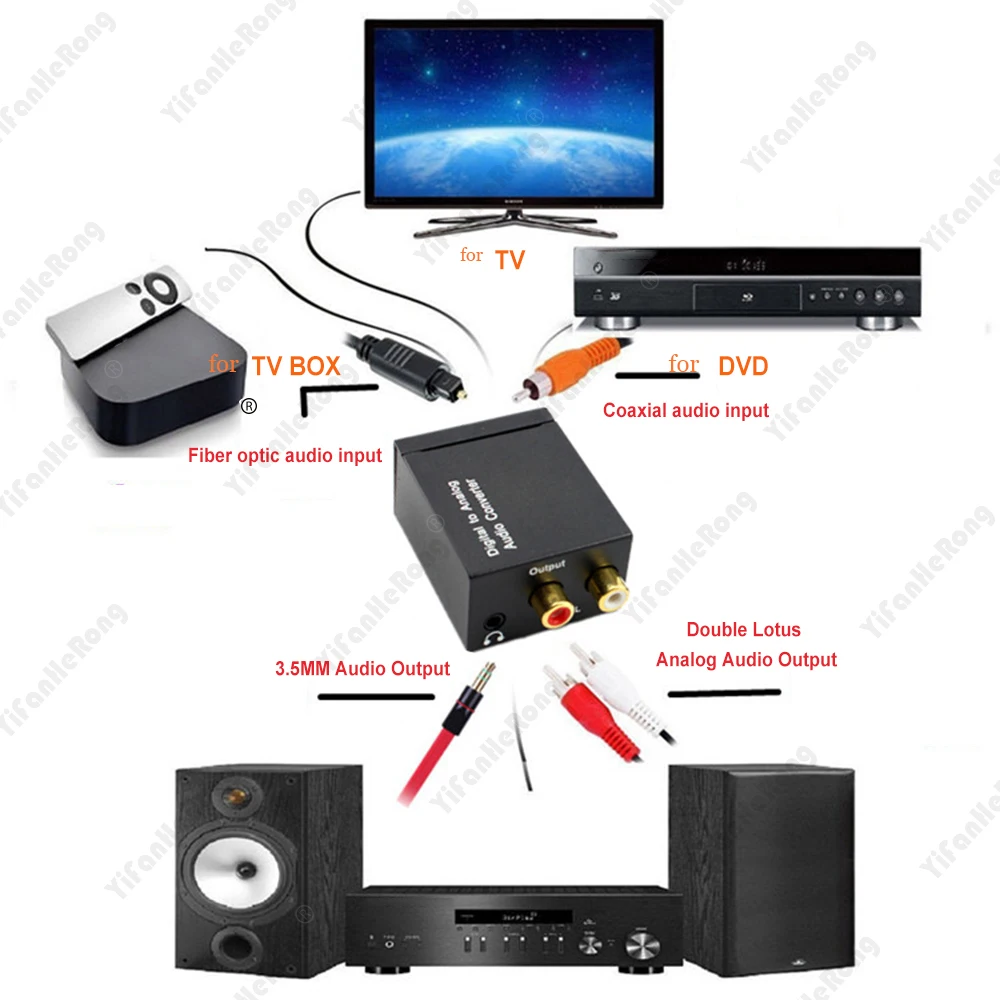 Digital to Analog Audio Converter DAC Amplifier Decoder Optical Coaxial Toslink to Analog RCA L/R Audio Converter Adapter