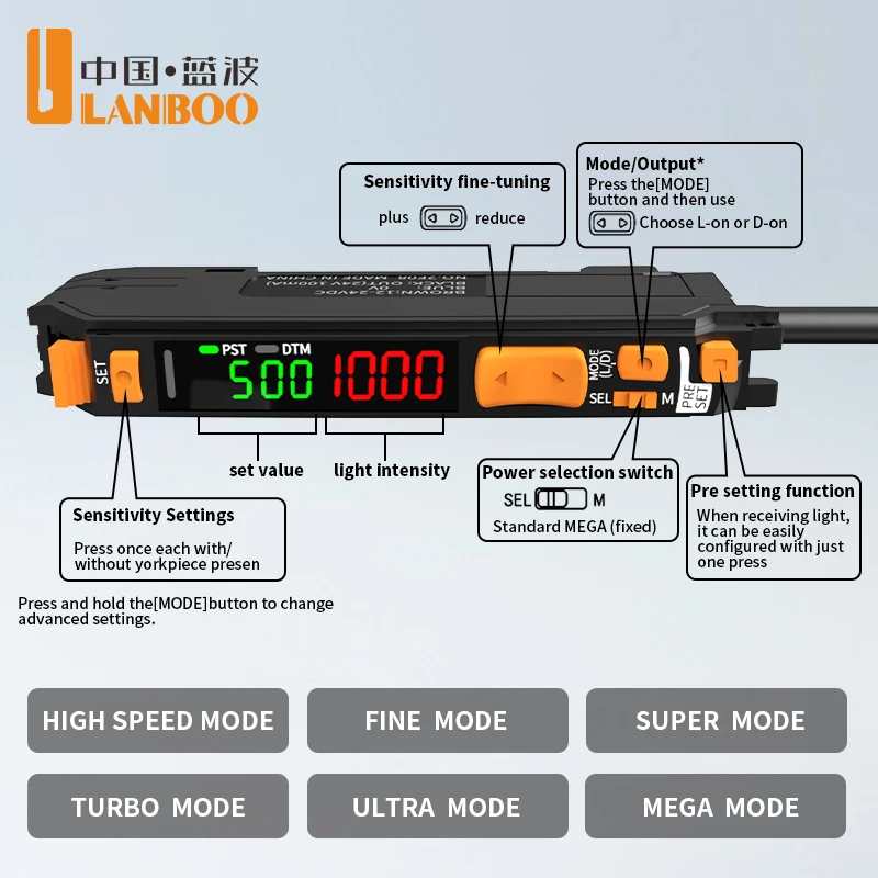 LANBOO Fiber Optic Amplifier Diffuse Reflection Right Angle Through-Beam Delay Sensing Fiber Optic Sensor PNP NPN High Precision