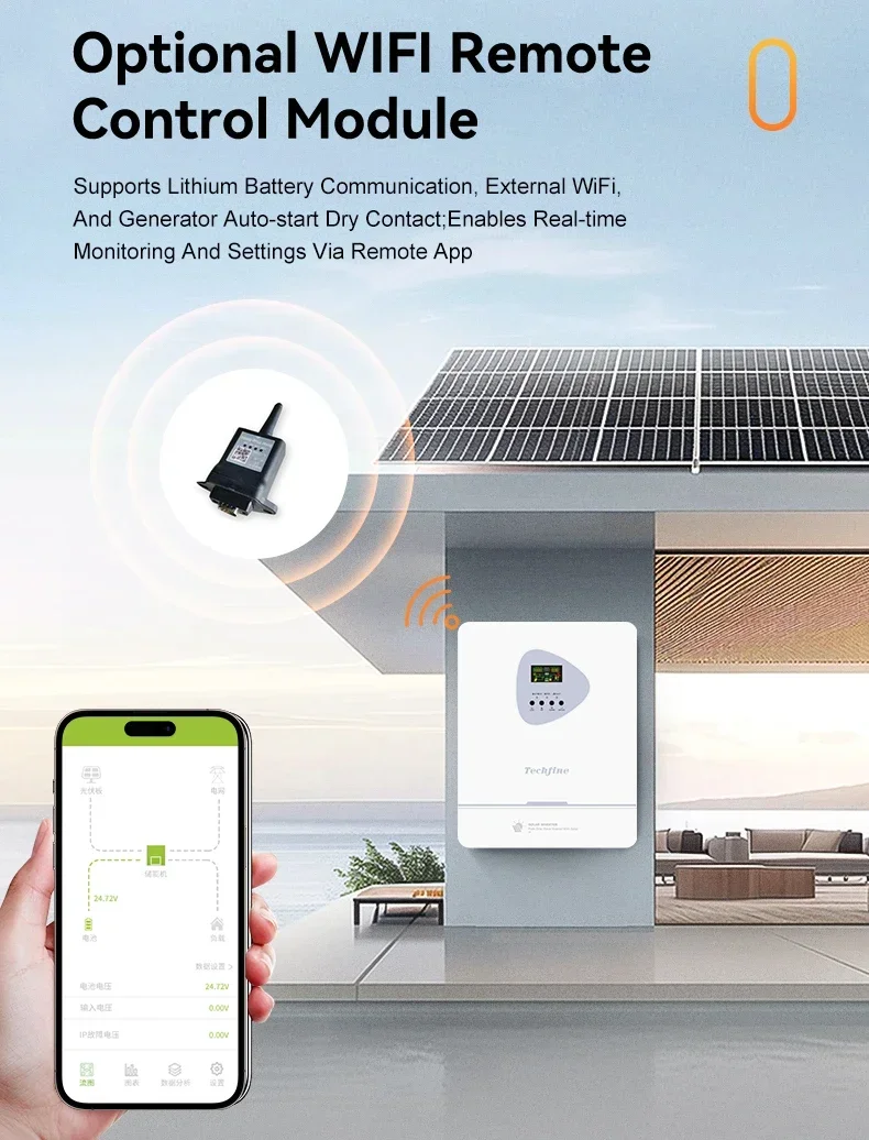 3KW Off-Grid Inverter 24V 48V with MPPT Charge Controller 40-500V Wide PV Input Solar Inverter for Renewable Energy Systems