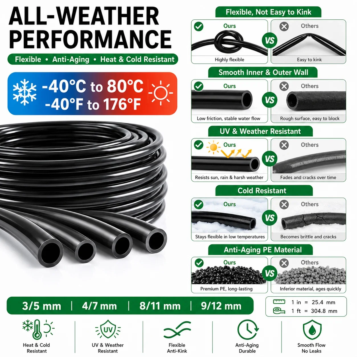 Black PE Drip Irrigation Pipe 10/20/30/50M Garden Watering Hose Micro Tube 3/5 4/7 8/11 9/12mm 1/4'' 3/8'' Sprinkler System