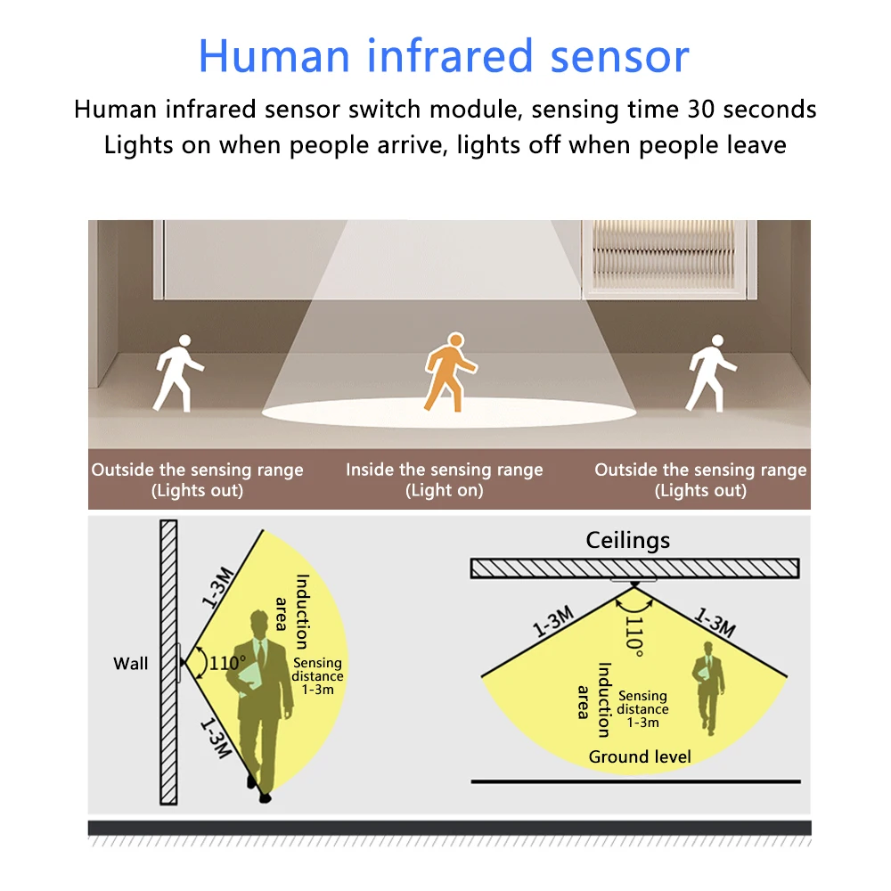 Interruptor de Sensor de movimiento PIR, luz LED para el Hogar Inteligente, cc 12V 24V, 3A/5A, inducción infrarroja IR, Detector de cuerpo, placa controladora