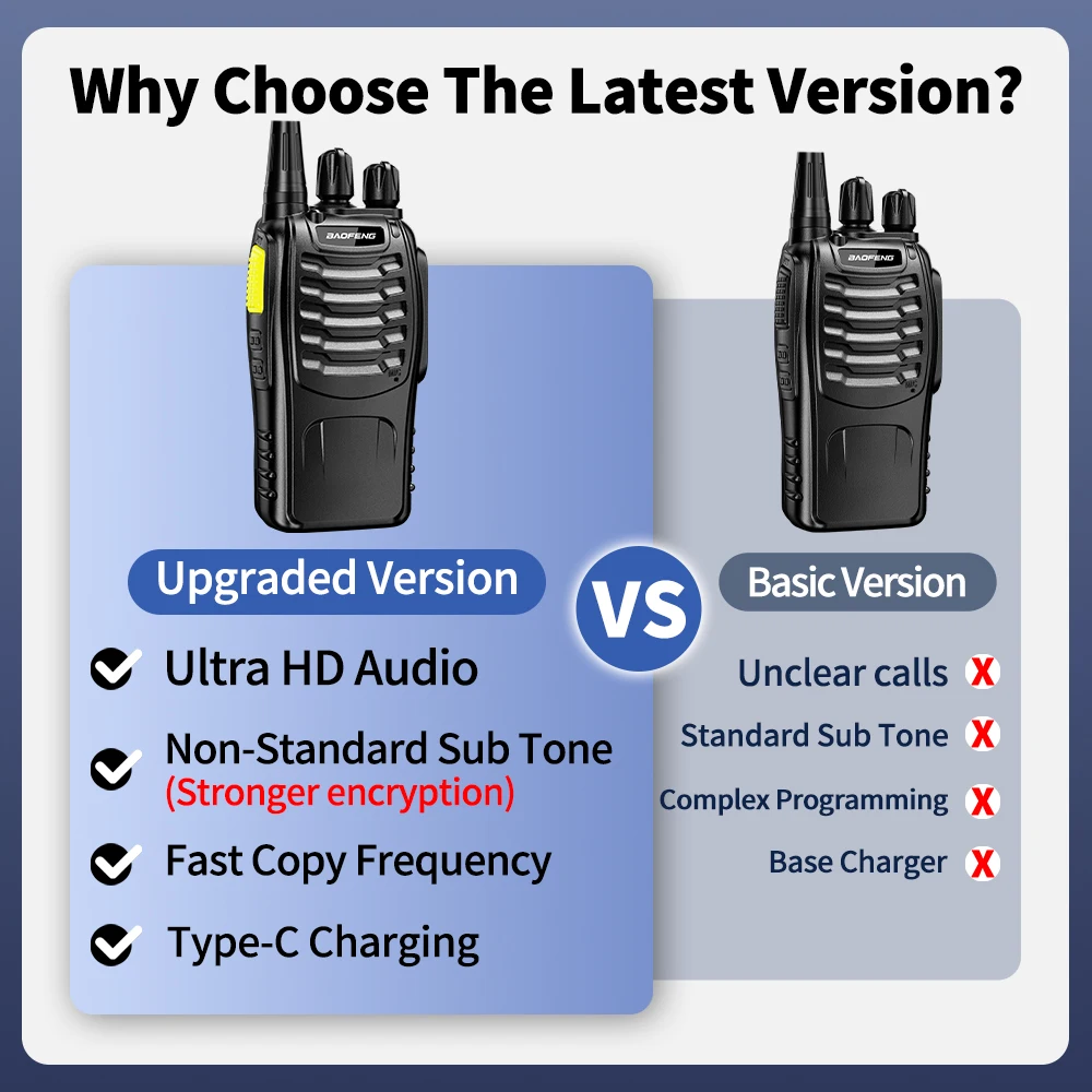 2/4PCS Baofeng 888SD GMSK SSL Digital & Analog Call Modulation Mode Radio Wireless Cloning Frequency Sweep Transceiver Walkie T