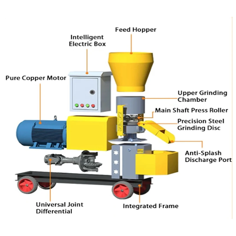 Farming Feed Pellet Processing Tool 250-300kg/h High-Yield Feed Maker - Universal for Rabbit Chicken Duck Fish Poultry Feeds Cus