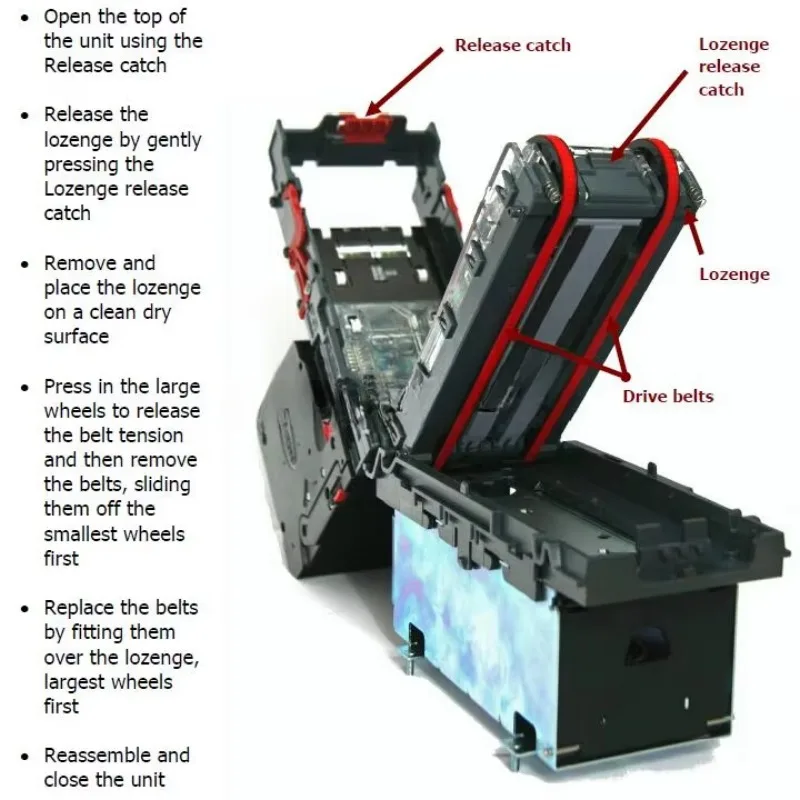 NV9 NV10 NV200 BV 50 BILL Acceptor for Vending Machi